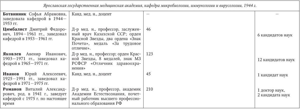 Медицинская микробиология, иммунология и вирусология