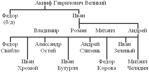 Путь к трону. Историческое исследование