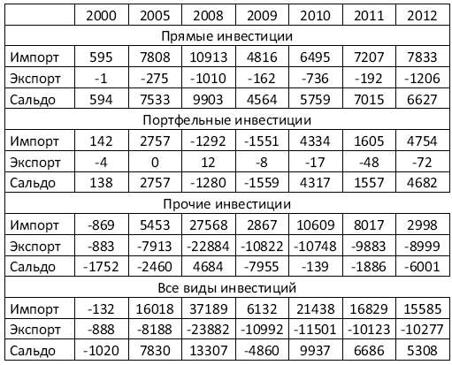 Украина: Экономика смуты, или Деньги на крови