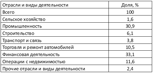 Украина: Экономика смуты, или Деньги на крови