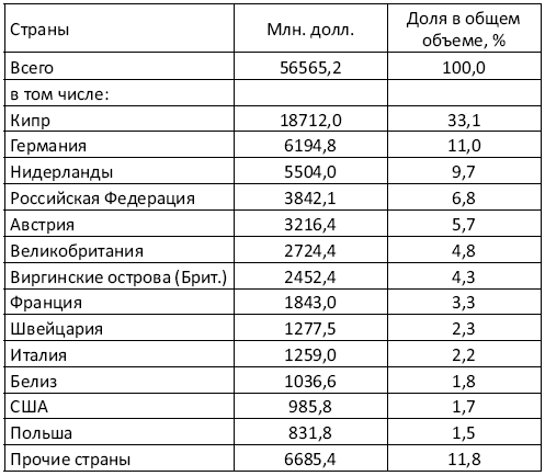 Украина: Экономика смуты, или Деньги на крови