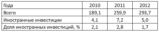 Украина: Экономика смуты, или Деньги на крови