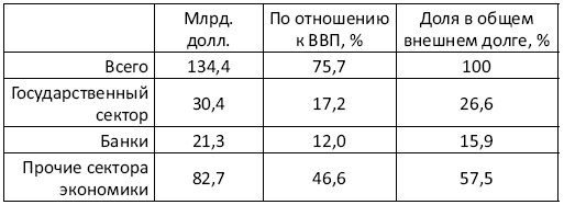 Украина: Экономика смуты, или Деньги на крови