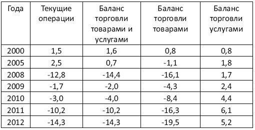 Украина: Экономика смуты, или Деньги на крови