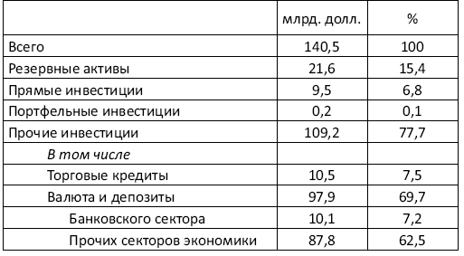 Украина: Экономика смуты, или Деньги на крови