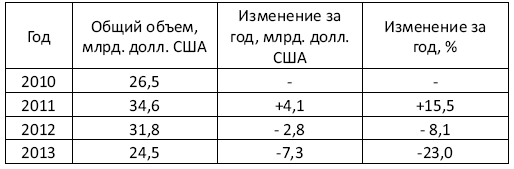 Украина: Экономика смуты, или Деньги на крови