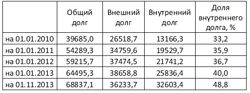 Украина: Экономика смуты, или Деньги на крови