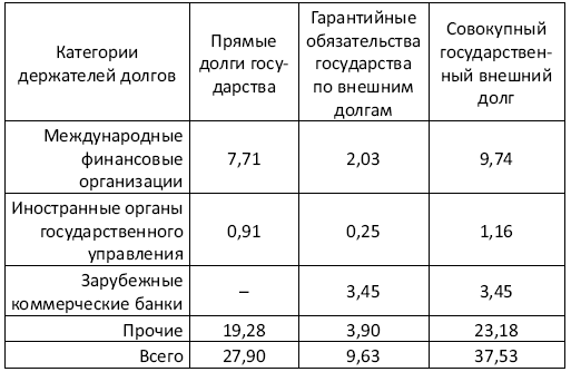 Украина: Экономика смуты, или Деньги на крови