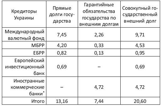 Украина: Экономика смуты, или Деньги на крови