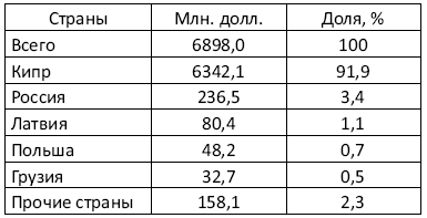 Украина: Экономика смуты, или Деньги на крови