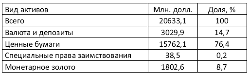 Украина: Экономика смуты, или Деньги на крови