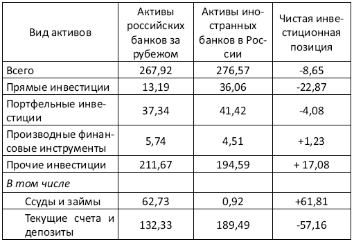 Украина: Экономика смуты, или Деньги на крови
