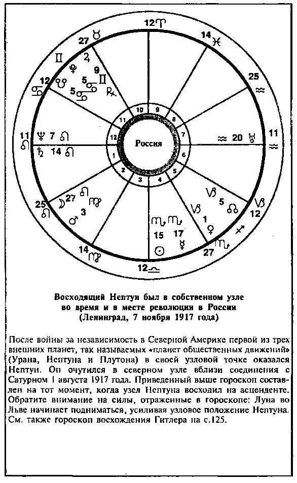 Астрология для миллионов