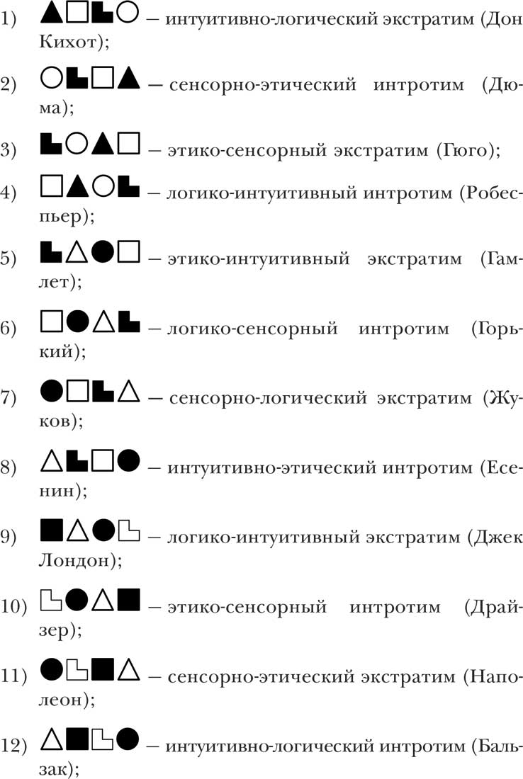 Интуитивно логическим. Интуитивно логический Тип личности. Интуитивно-логический интроверт. Логически интуитивный интроверт. Интеллектуальная авантюра Калинаускас.