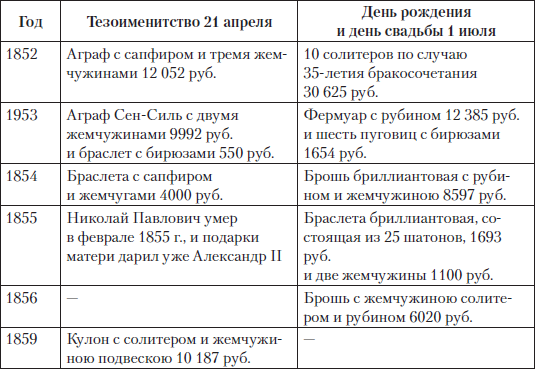 Год реформы николая 2. Великие реформы Николая 2 таблица. Правление Николая 2 таблица.