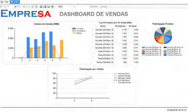 Business Intelligence