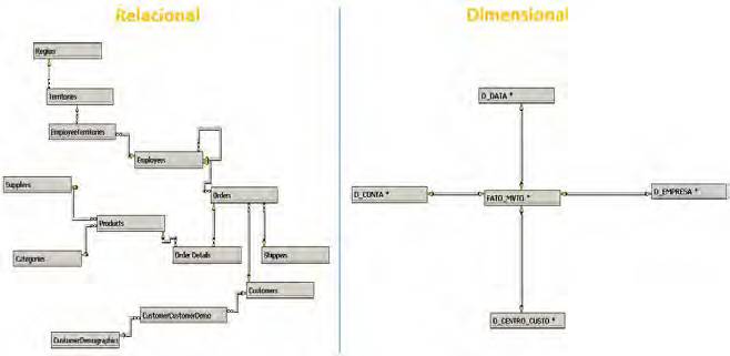 Business Intelligence