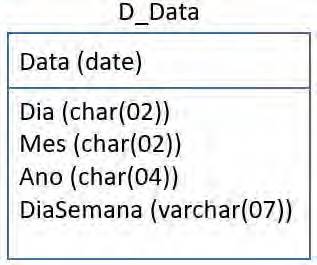 Business Intelligence