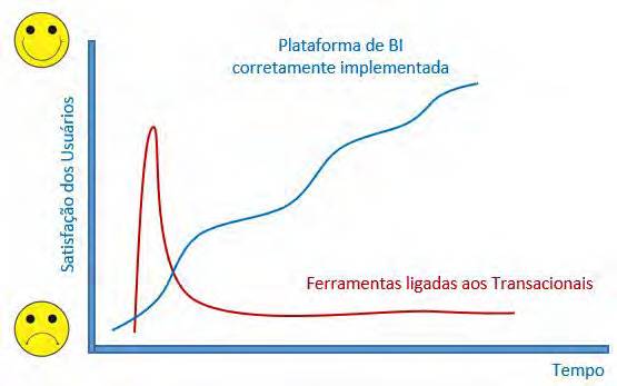 Business Intelligence