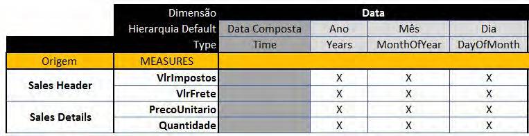 Business Intelligence