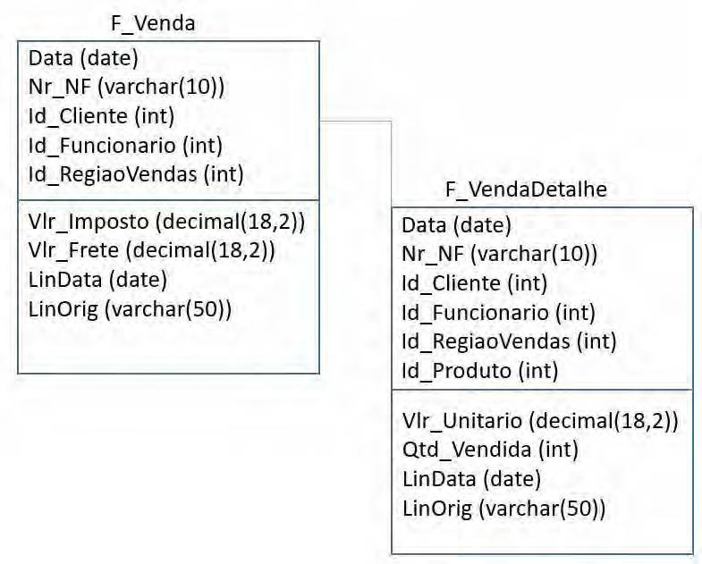 Business Intelligence