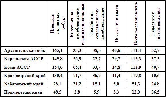 Три аксиомы
