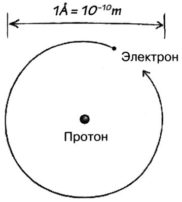 Маленькая книга о большой теории струн
