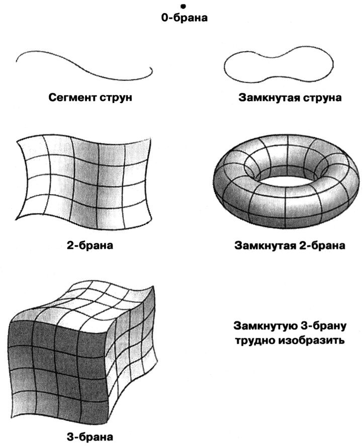 Маленькая книга о большой теории струн