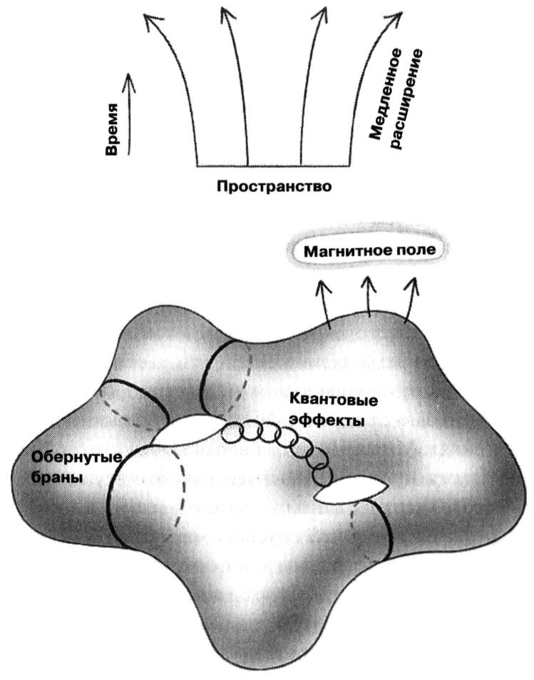Маленькая книга о большой теории струн