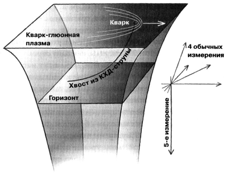 Маленькая книга о большой теории струн
