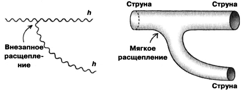 Маленькая книга о большой теории струн