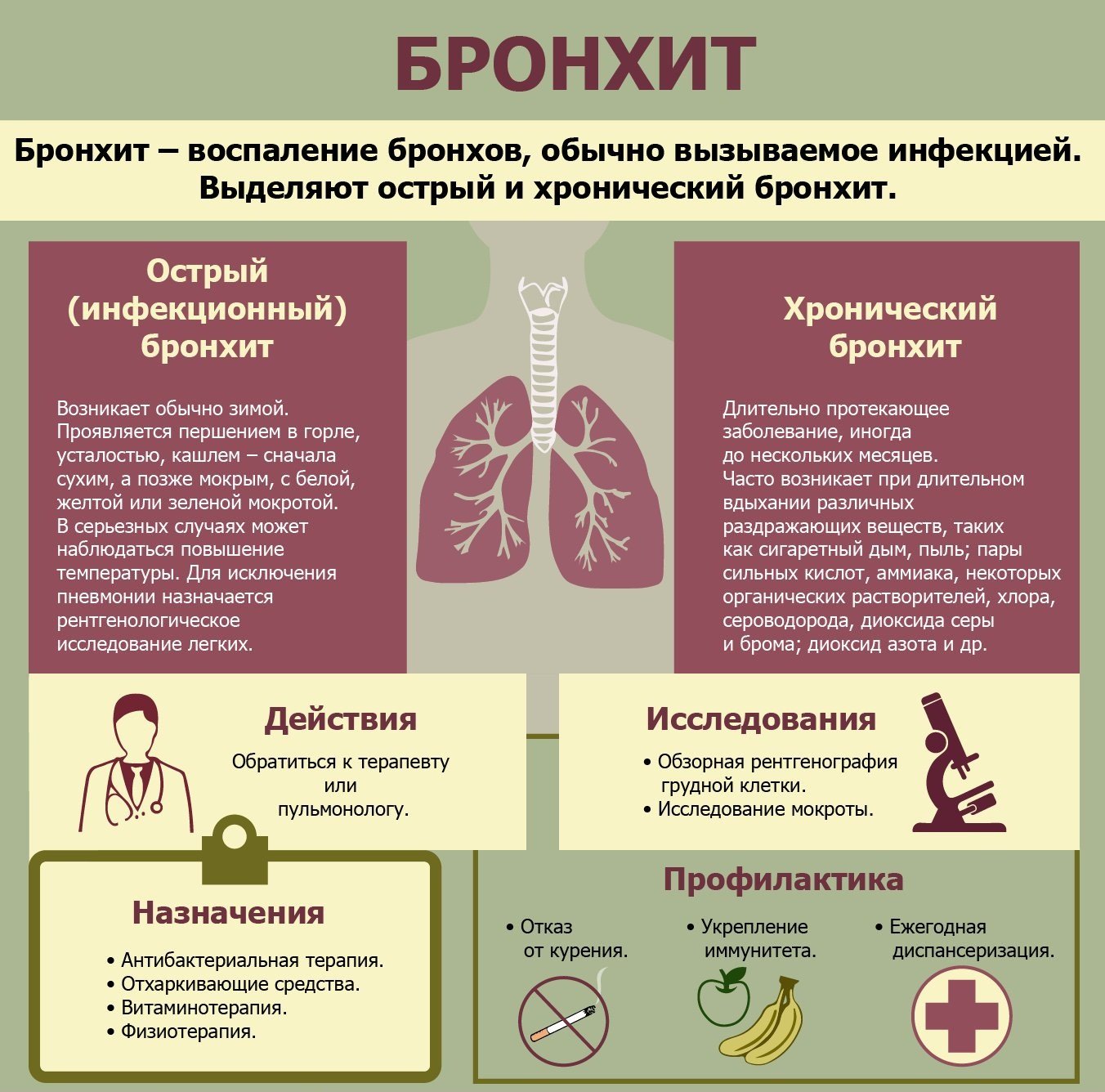 Лечим простуду и грипп