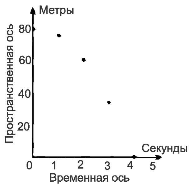 Эволюция физики