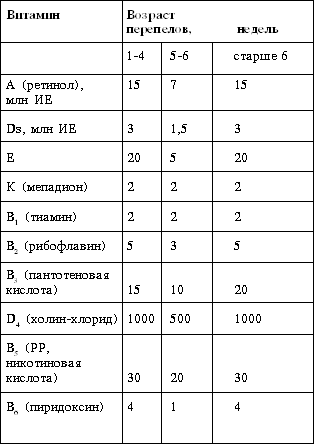 Разведение и содержание перепелов