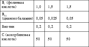 Разведение и содержание перепелов