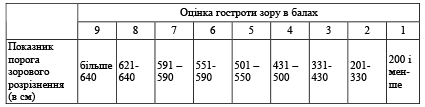 Основи загальної психології. Том I