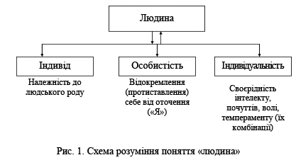 Основи загальної психології. Том I