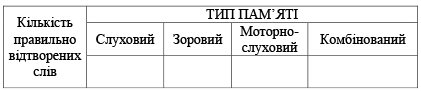 Основи загальної психології. Том I