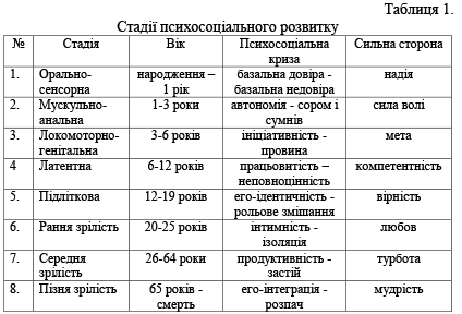 Основи загальної психології. Том I