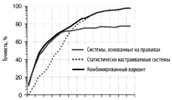 Эволюция разума