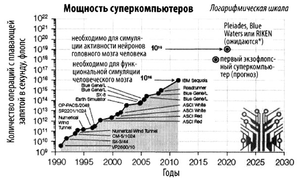 Эволюция разума
