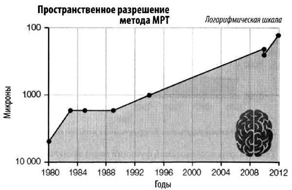 Эволюция разума