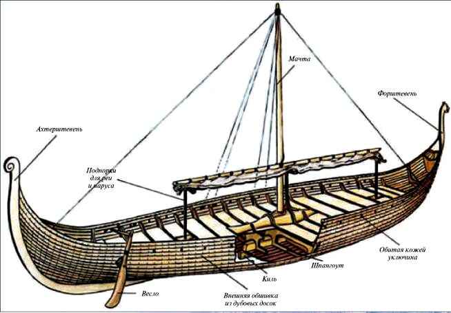 Название ладьи. Драккар норманнов. Драккары викингов строение. Чертежи корабля викингов Кнорр. Дракар викингов конструкция.