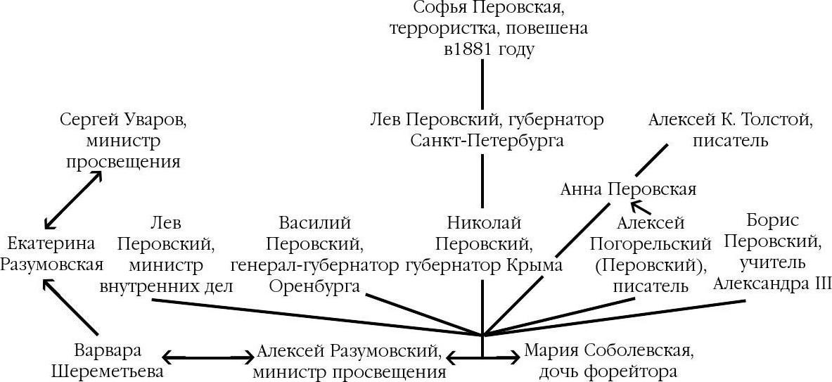 Внутренняя колонизация. Имперский опыт России