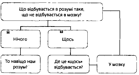 Homo Deus. За лаштунками майбутнього