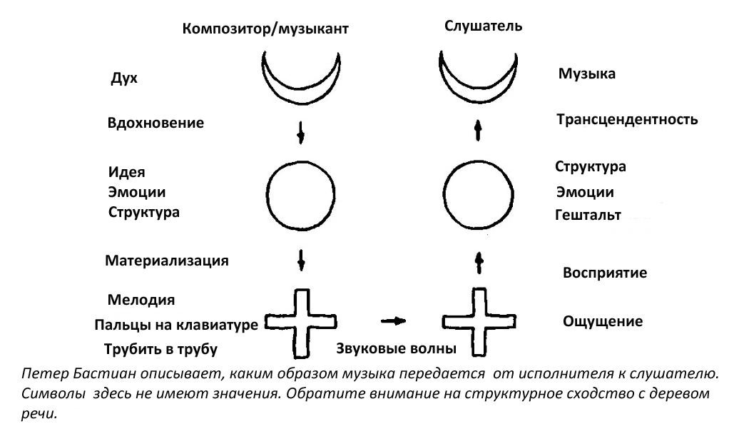 Иллюзия пользователя. Урезание сознания в размерах