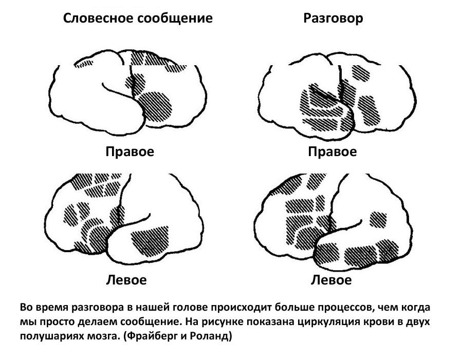 Иллюзия пользователя. Урезание сознания в размерах