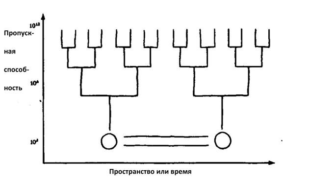 Иллюзия пользователя. Урезание сознания в размерах