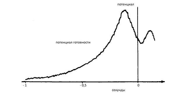 Иллюзия пользователя. Урезание сознания в размерах