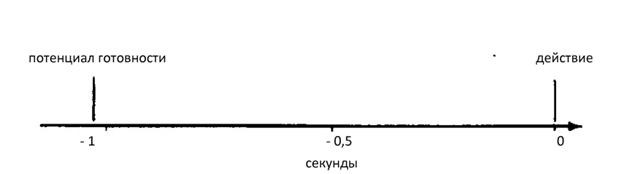 Иллюзия пользователя. Урезание сознания в размерах